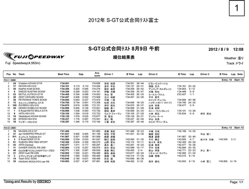 S-GT 公式合同テスト FSW